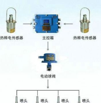 點(diǎn)擊查看詳細(xì)信息<br>標(biāo)題：大巷紅外自動(dòng)噴霧裝置 閱讀次數(shù)：6179